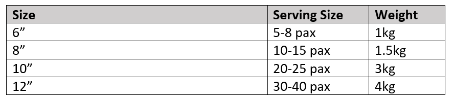 Standard Cake Serving Size